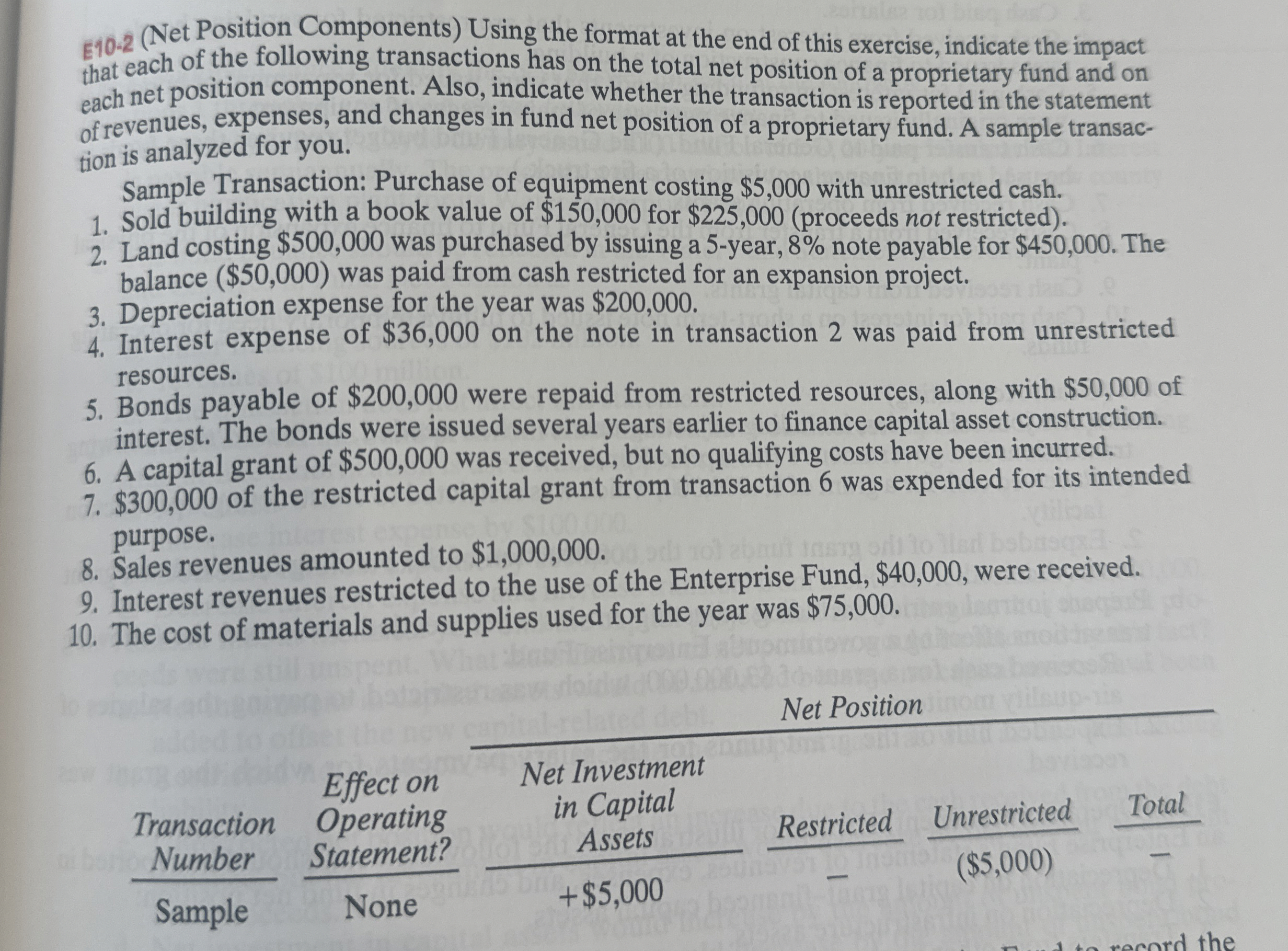 E 1 0 - 2 ( Net Position Components ) Using the