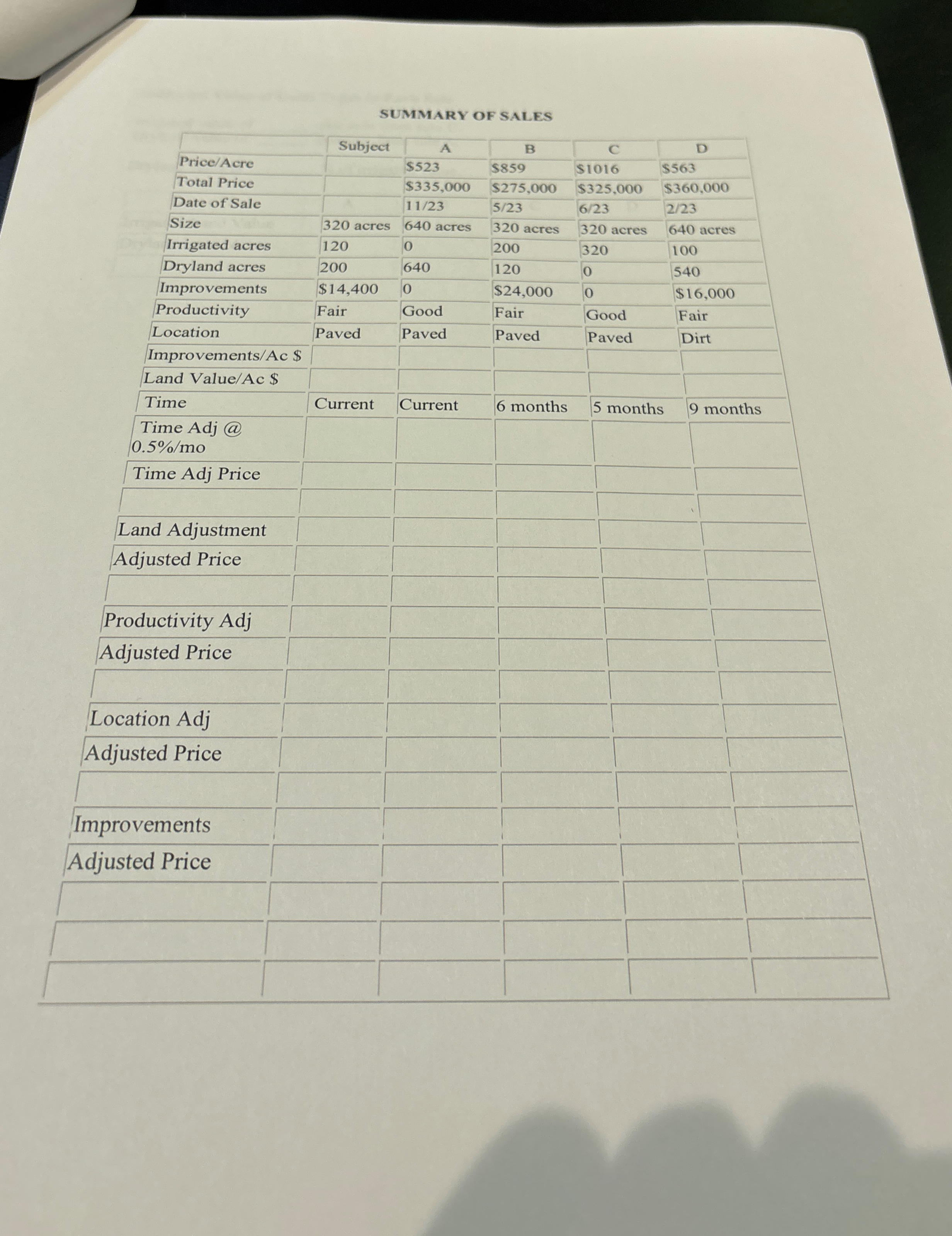 SUMMARY OF SALES SALES COMPARISON HOMEWORK WITH