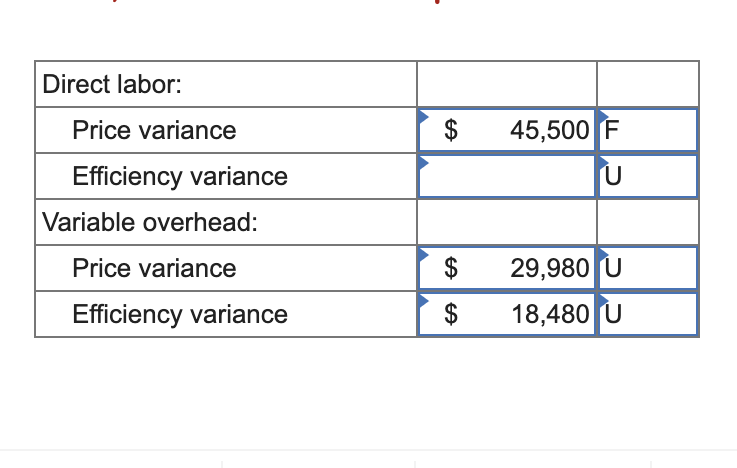 Records at the Farnsworth Corporation contained