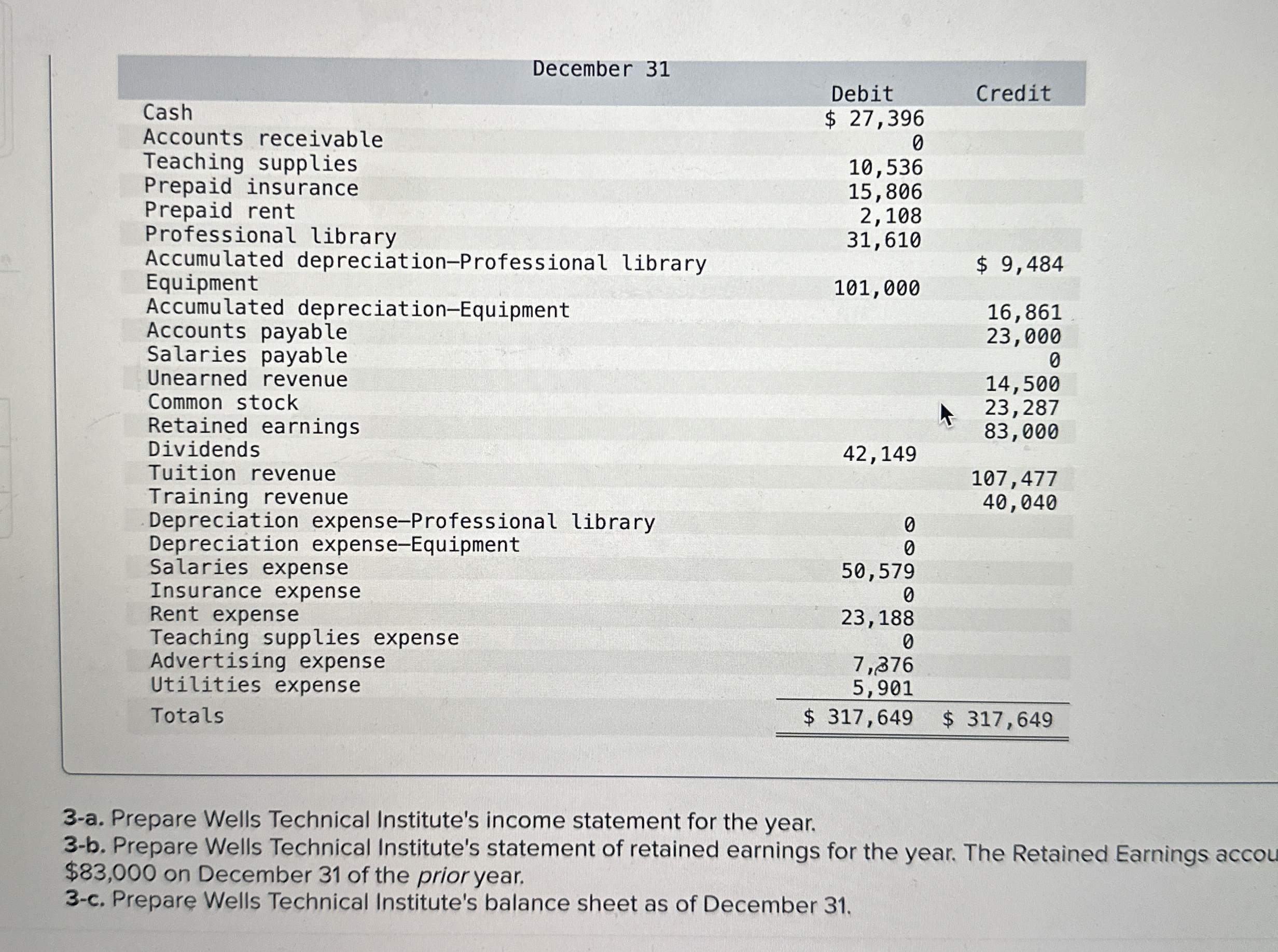 \ table [ [ December 3 1 ] , [ , Debit,Credit ] ,
