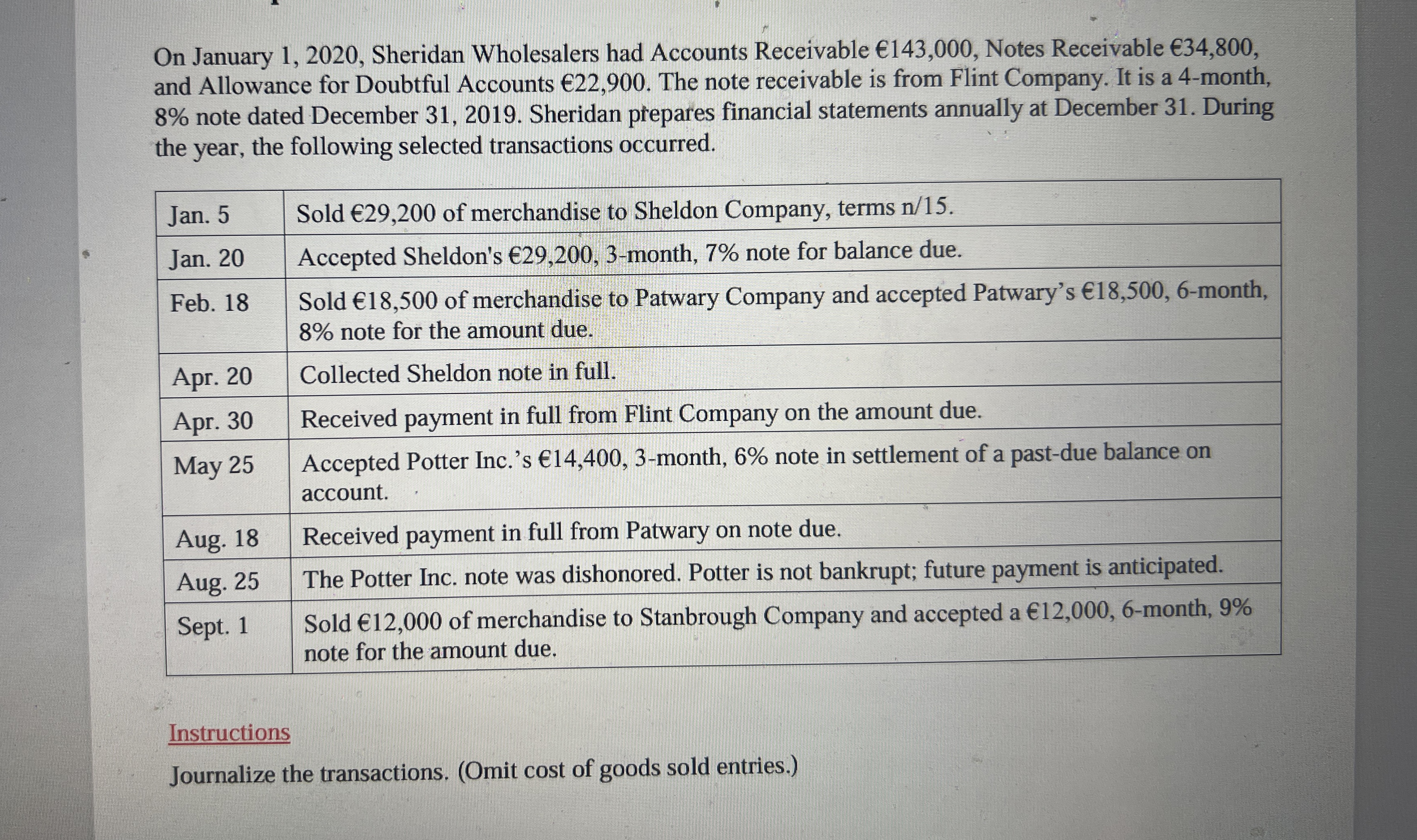 On January 1 , 2 0 2 0 , Sheridan Wholesalers had