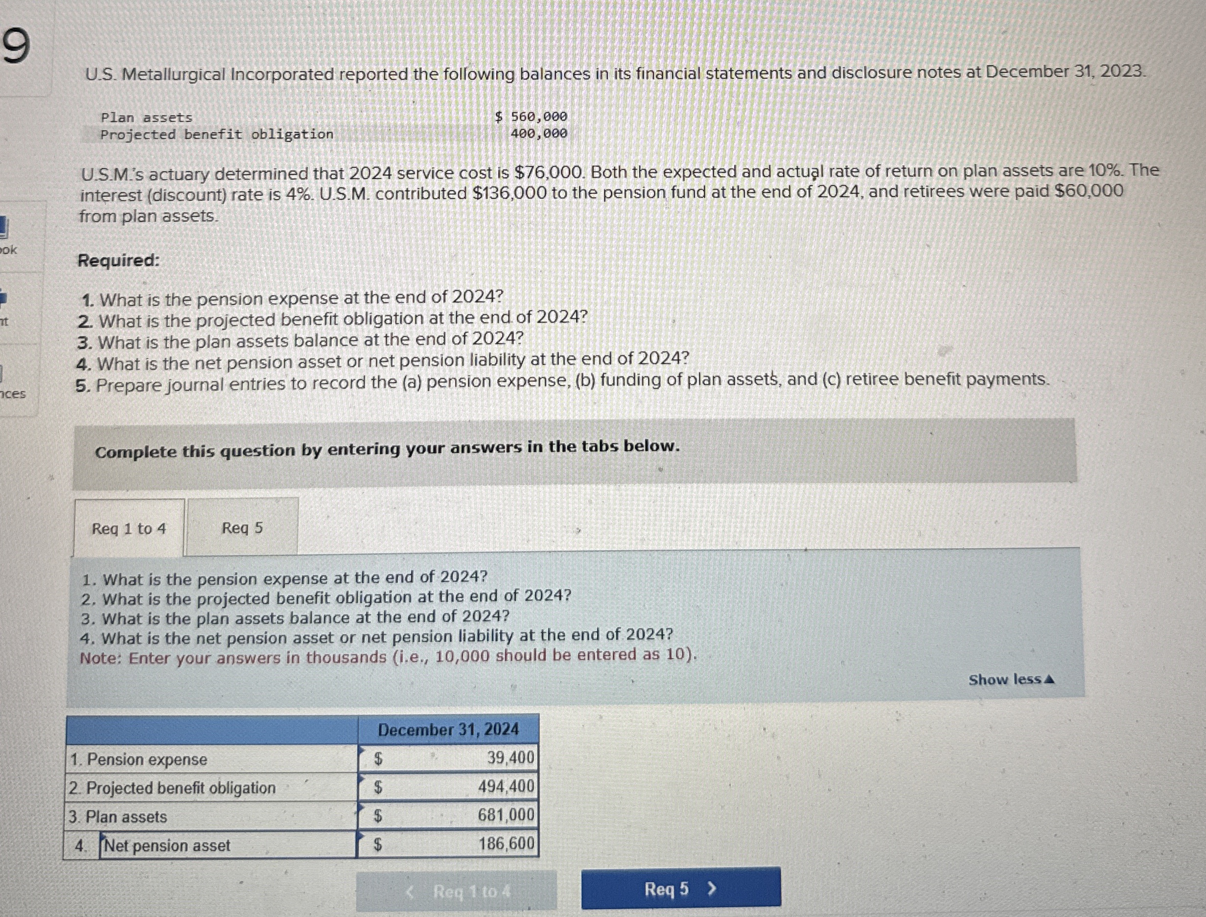 U . S . Metallurgical Incorporated reported the