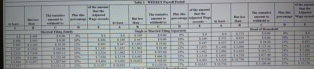 Richard Gaziano is a manager for Health Care,