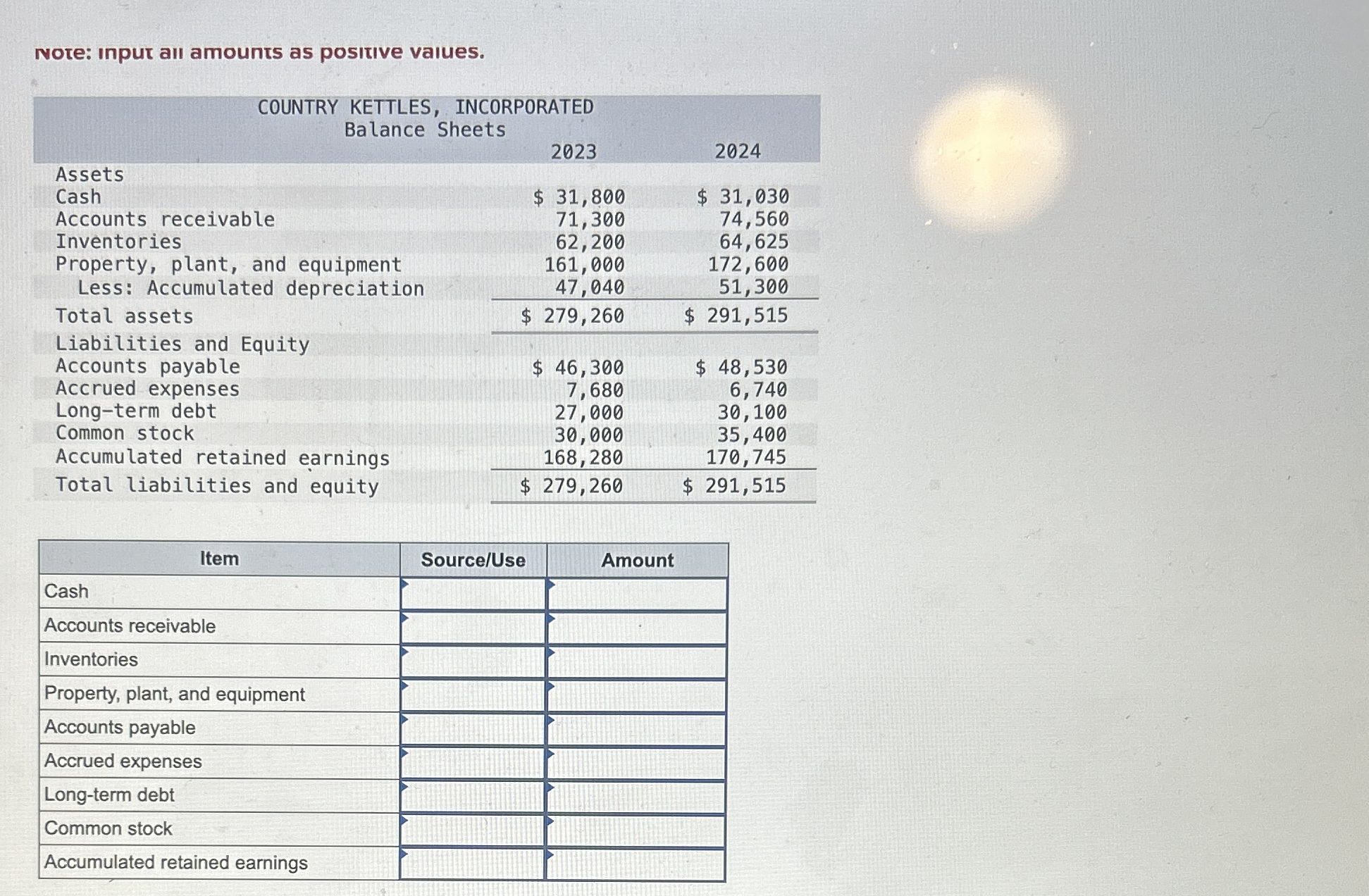 Note: input all amounts as positive vaiues. \