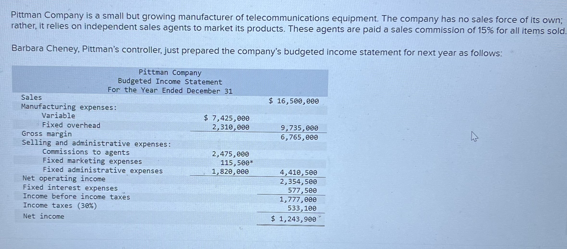 Pittman Company is a small but growing