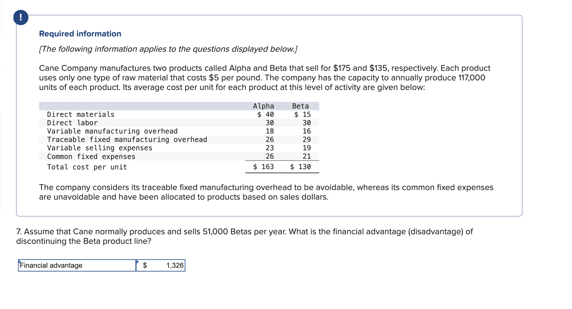 The following information applies to the