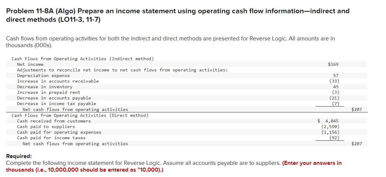 Cash flows from operating activities for both the