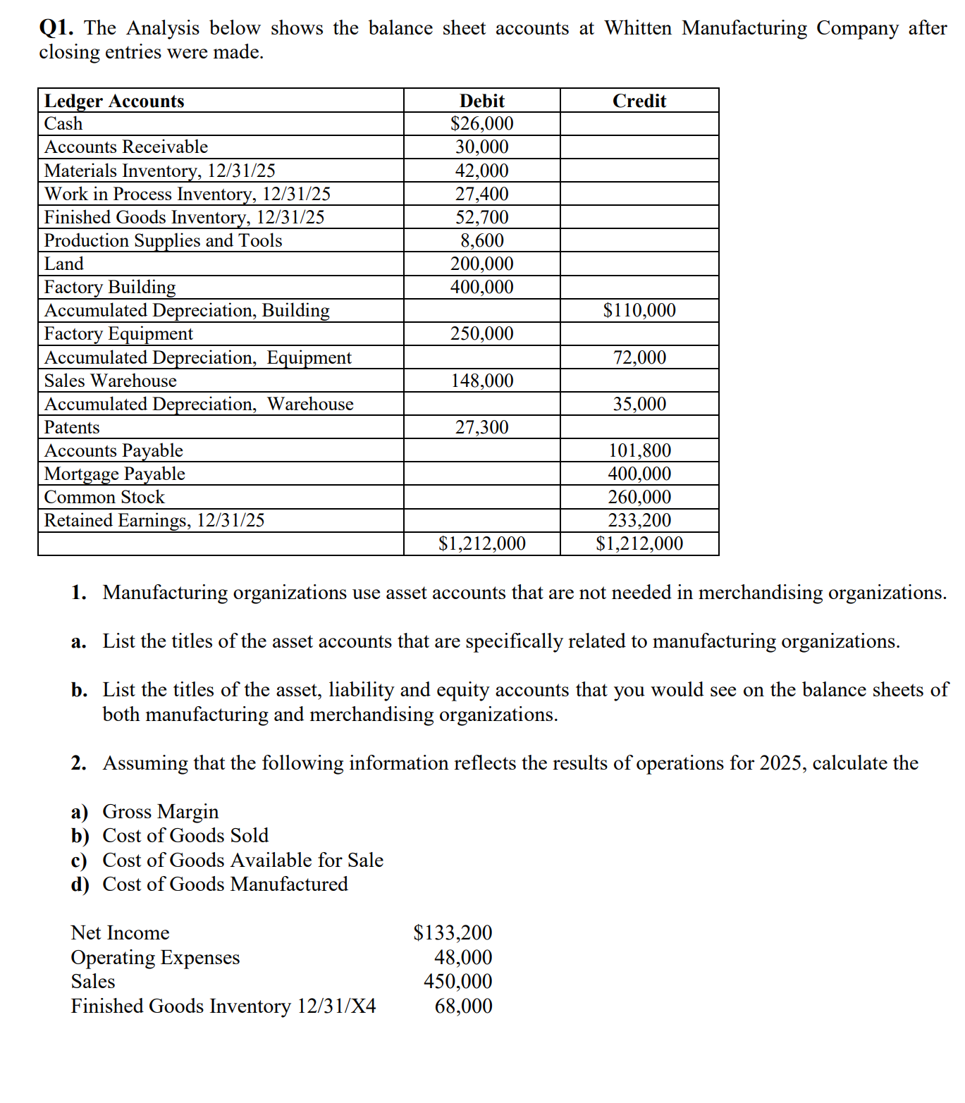 Q 1 . The Analysis below shows the balance sheet
