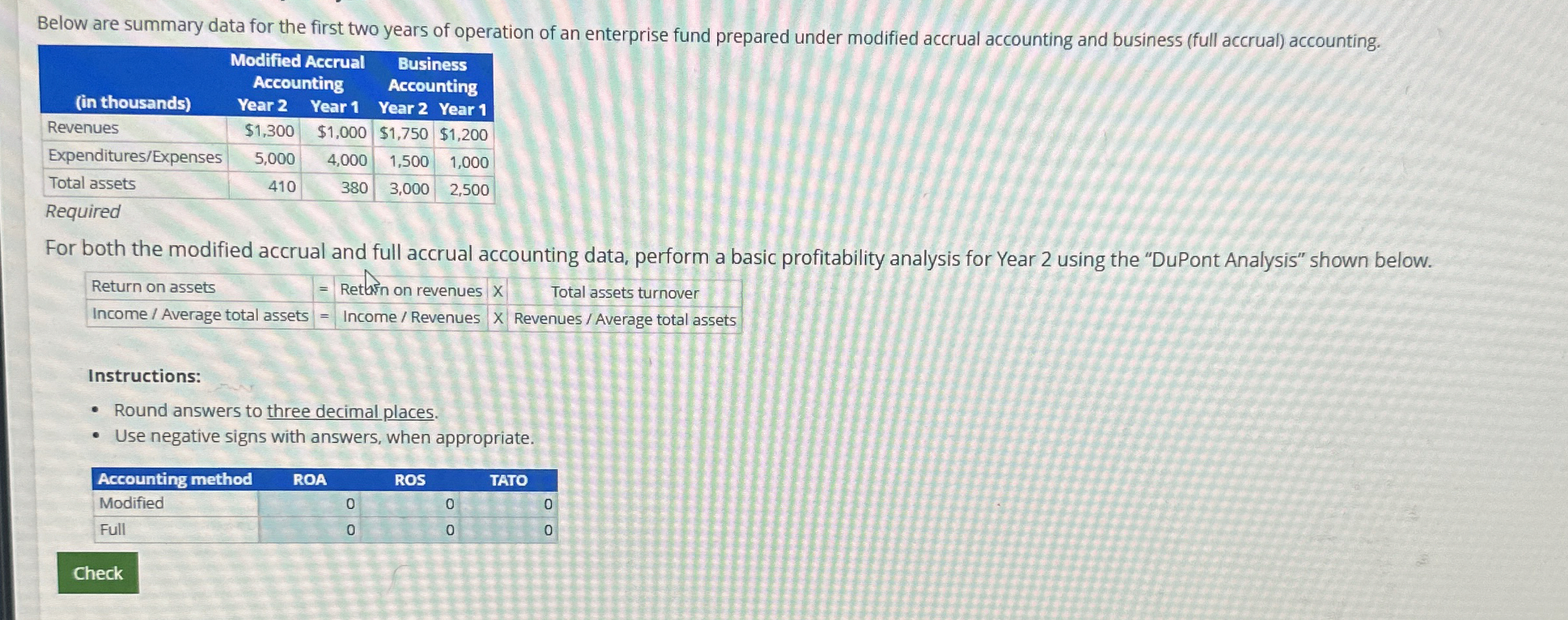 Below are summary data for the first two years of