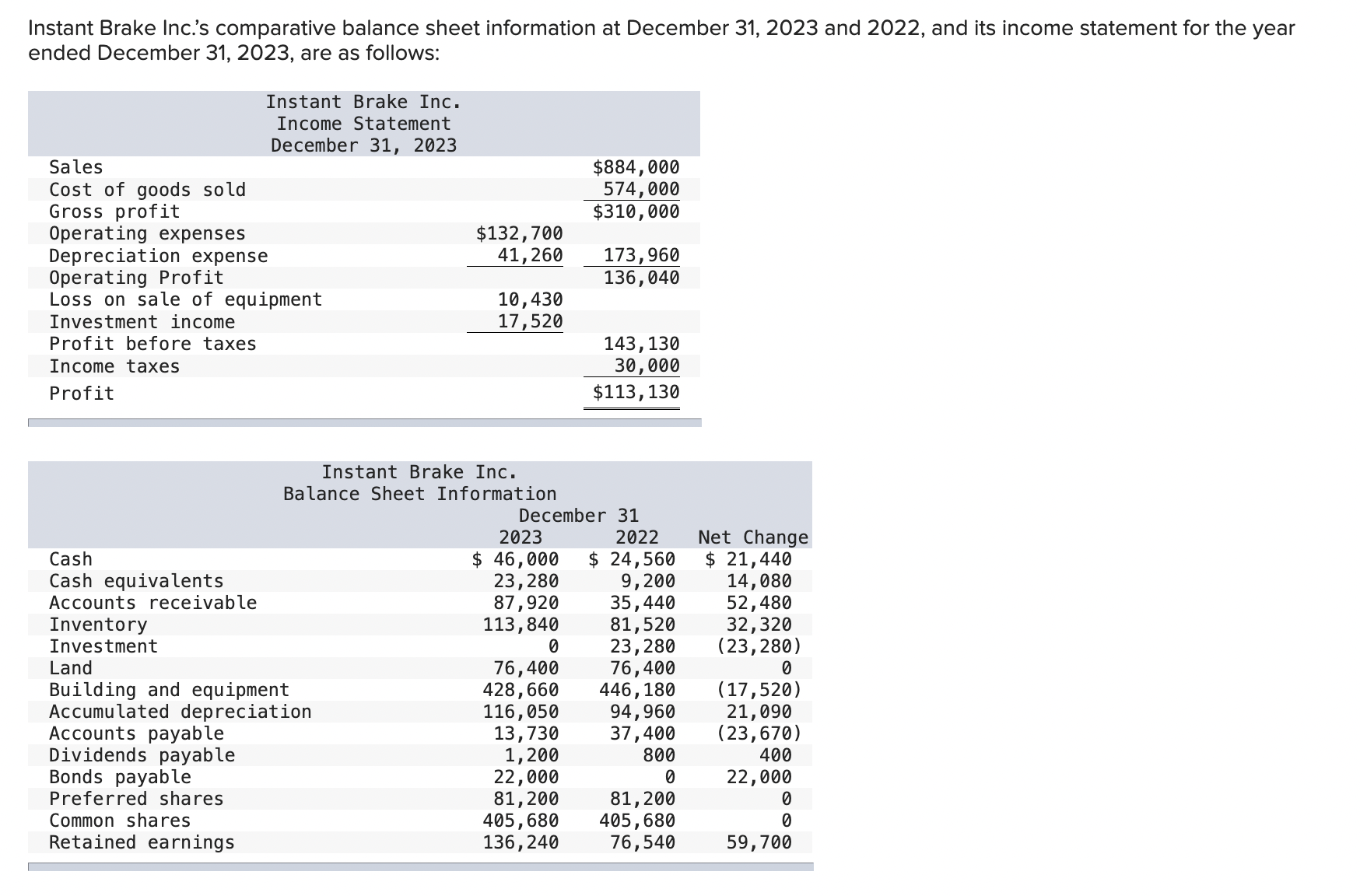 Instant Brake Inc. ' s comparative balance sheet
