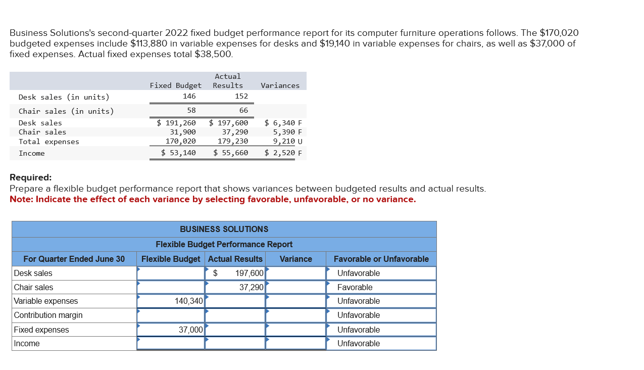 Business Solutions's second - quarter 2 0 2 2