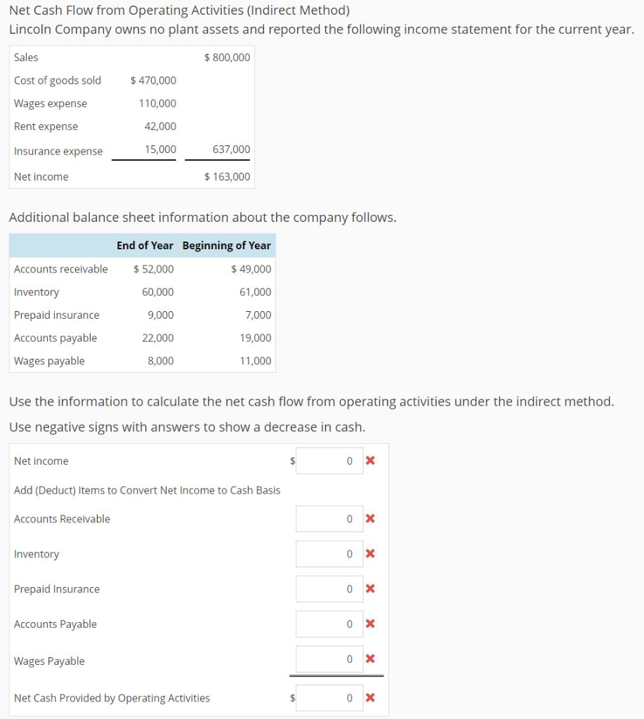 Net Cash Flow from Operating Activities (