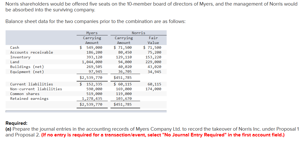 Norris shareholders would be offered five seats