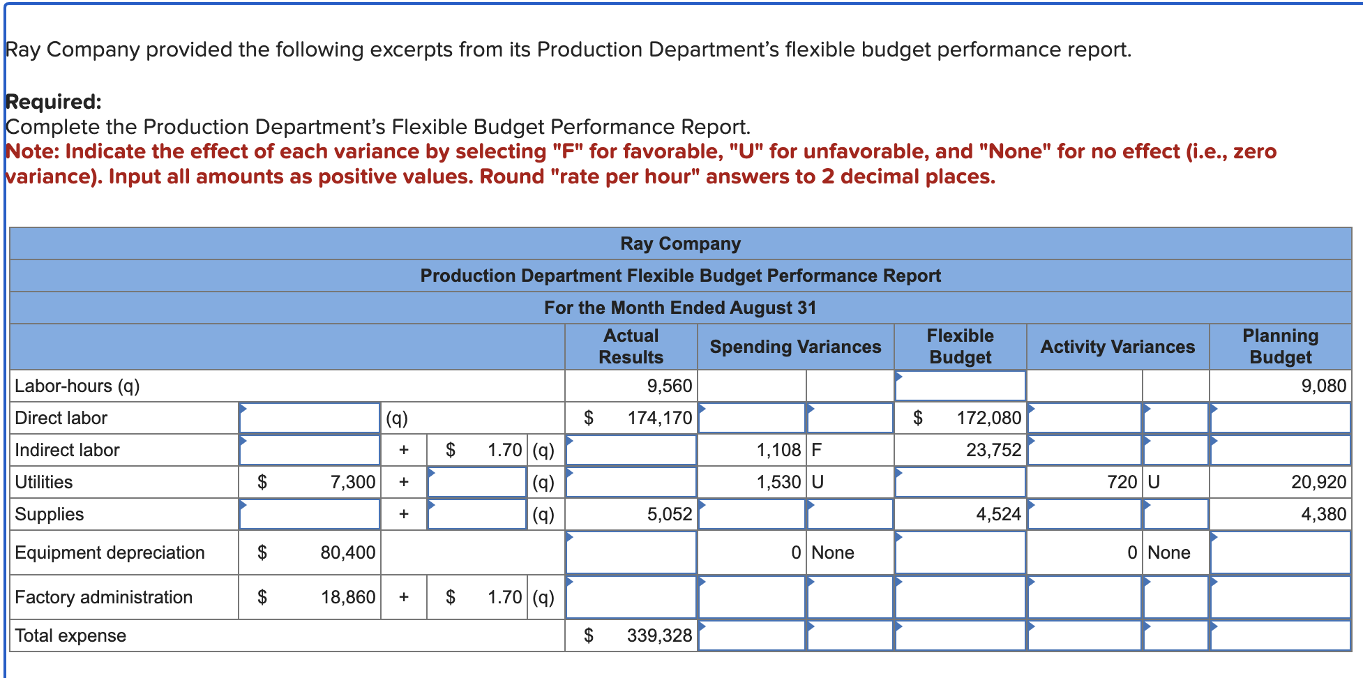 Ray Company provided the following excerpts from