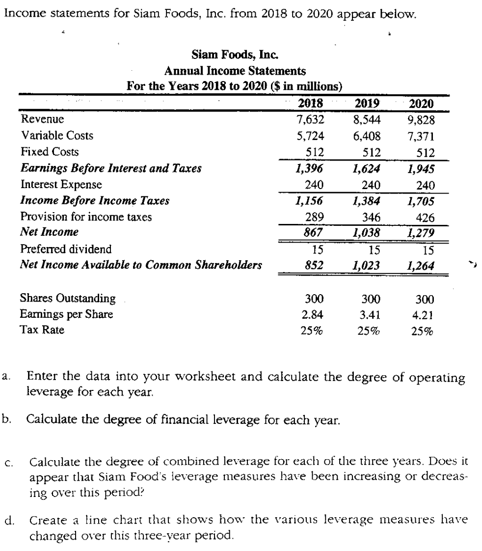 What are the correct solutions?