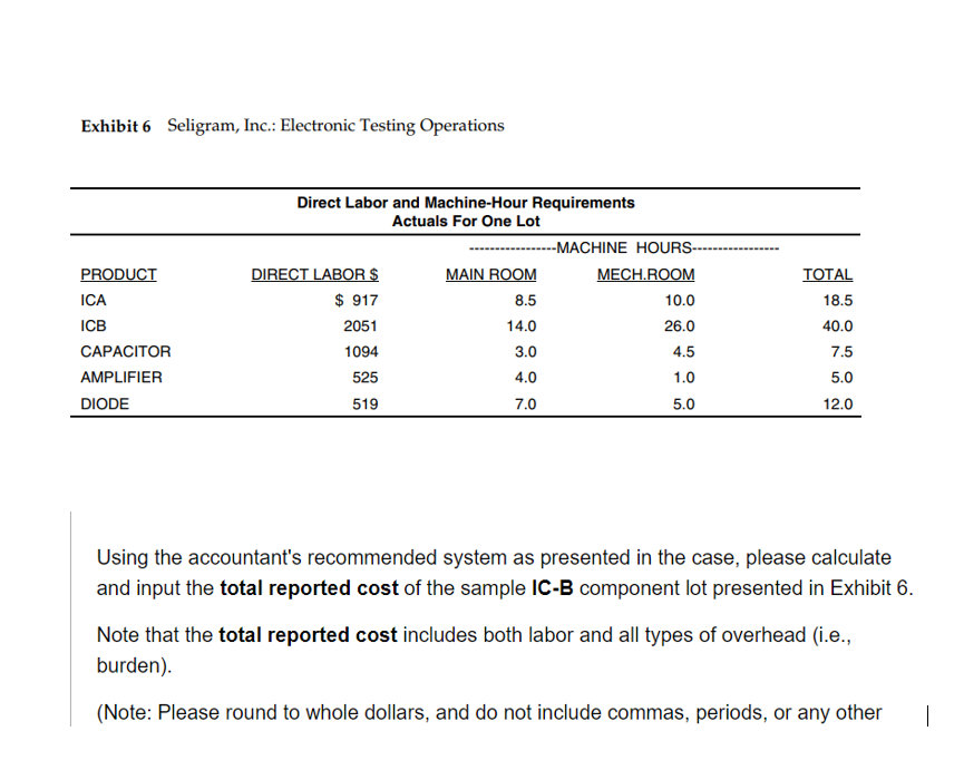 Exhibit 6 Seligram, Inc.: Electronic Testing
