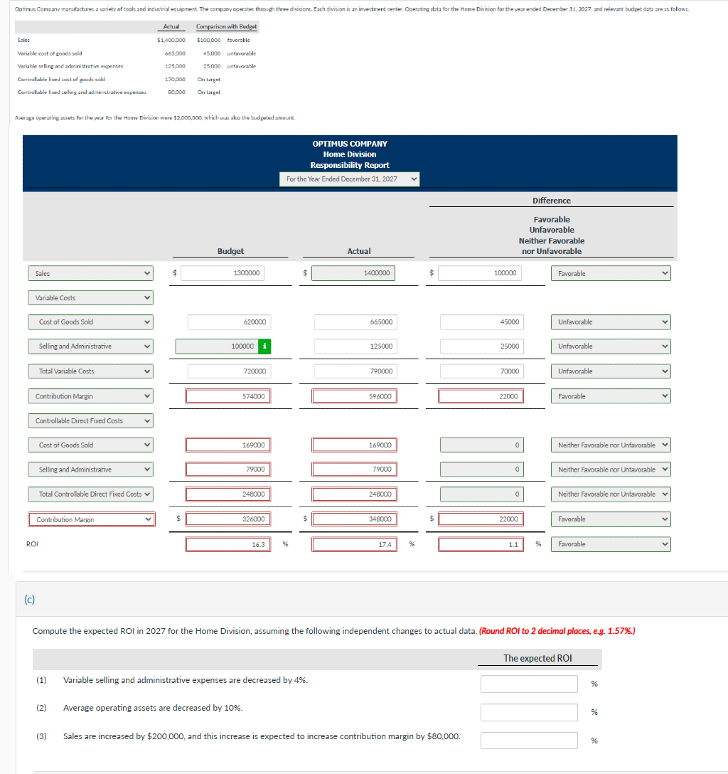Average operating actets for the year for the