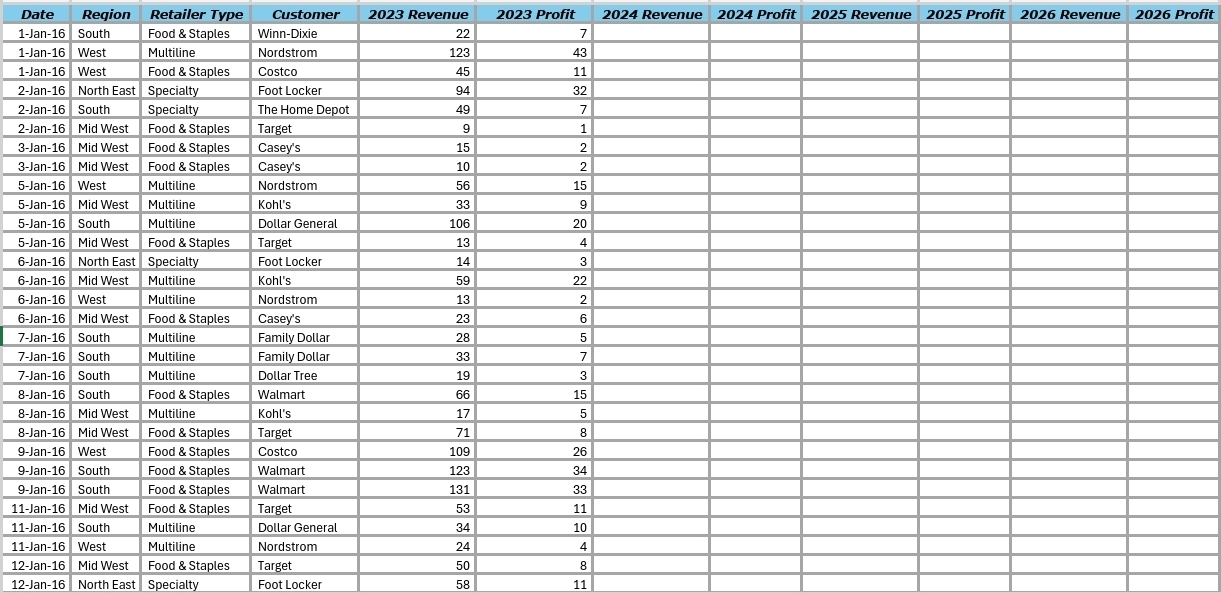 \ table [ [ Date , Region,Retailer Type,Customer,