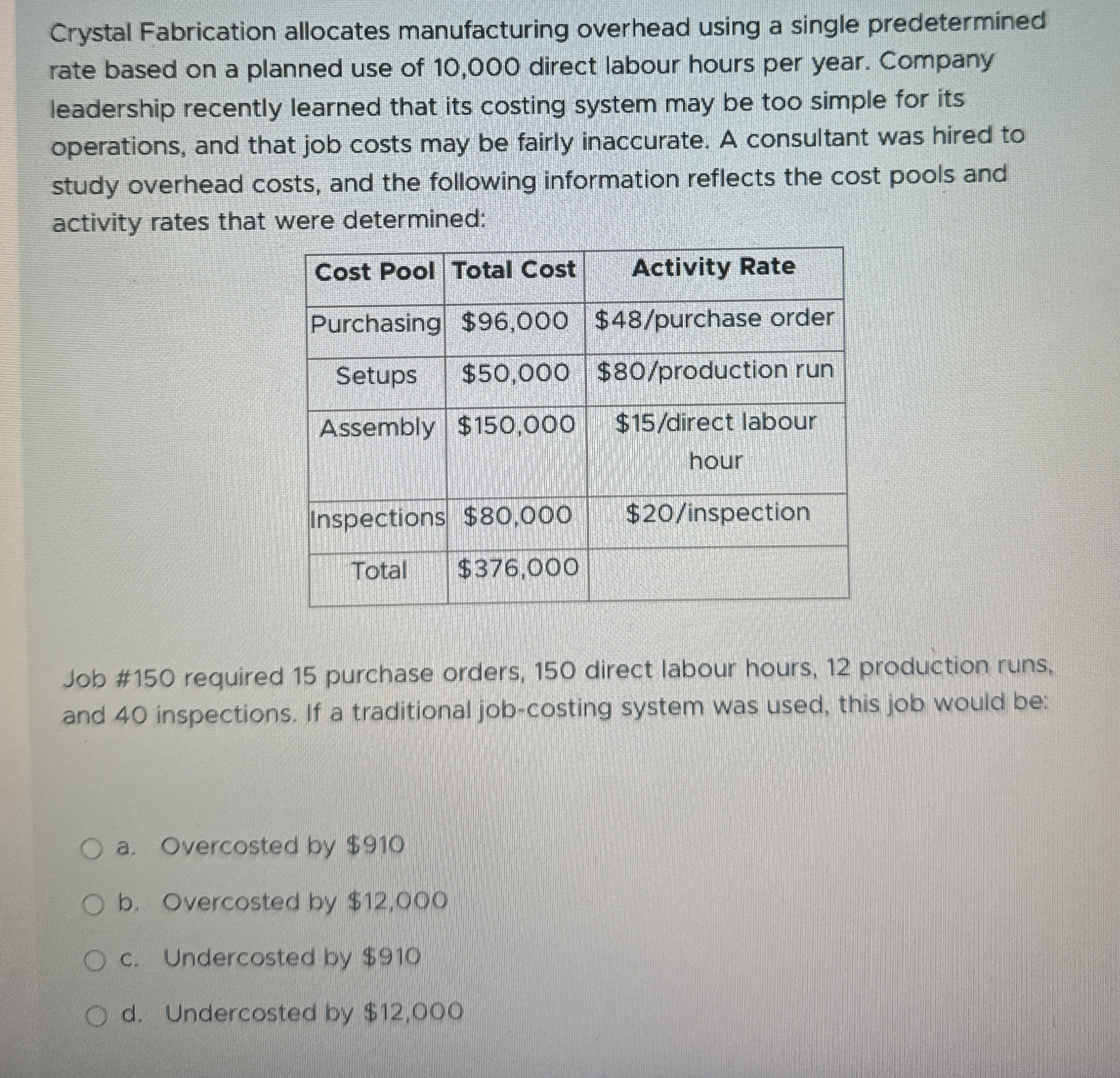 Crystal Fabrication allocates manufacturing
