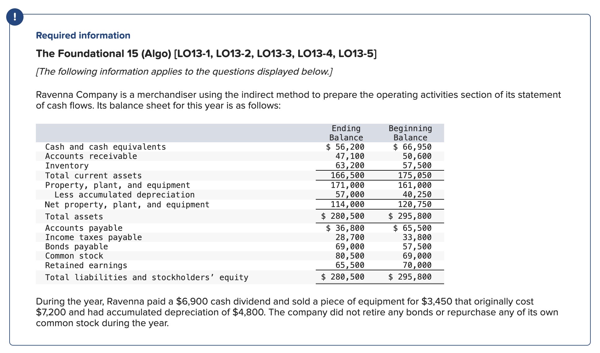 Required information The Foundational 1 5 ( Algo