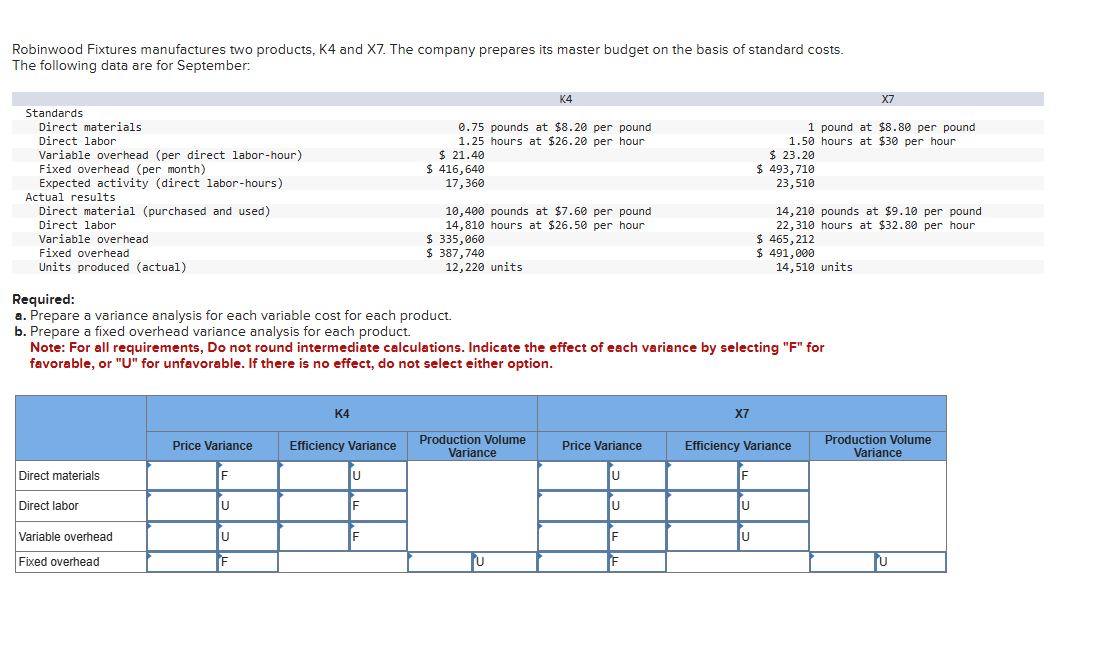 Robinwood Fixtures manufactures two products, K 4