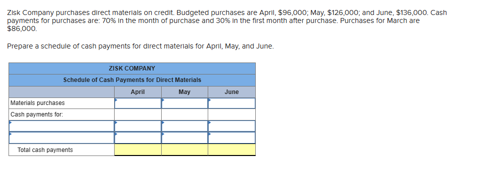Zisk Company purchases direct materials on