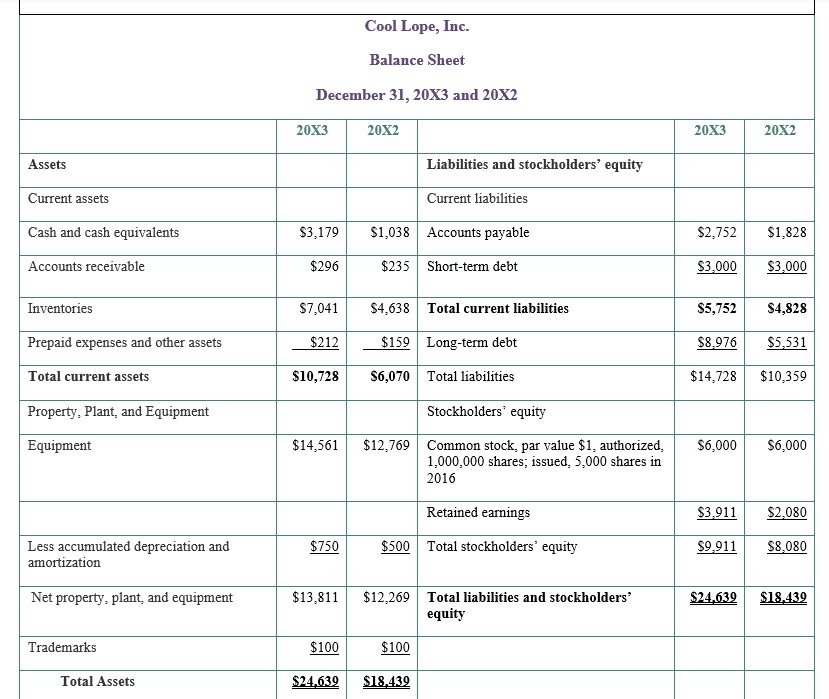 ACC - 4 8 6 Balance Sheet Activity Activity 2 -