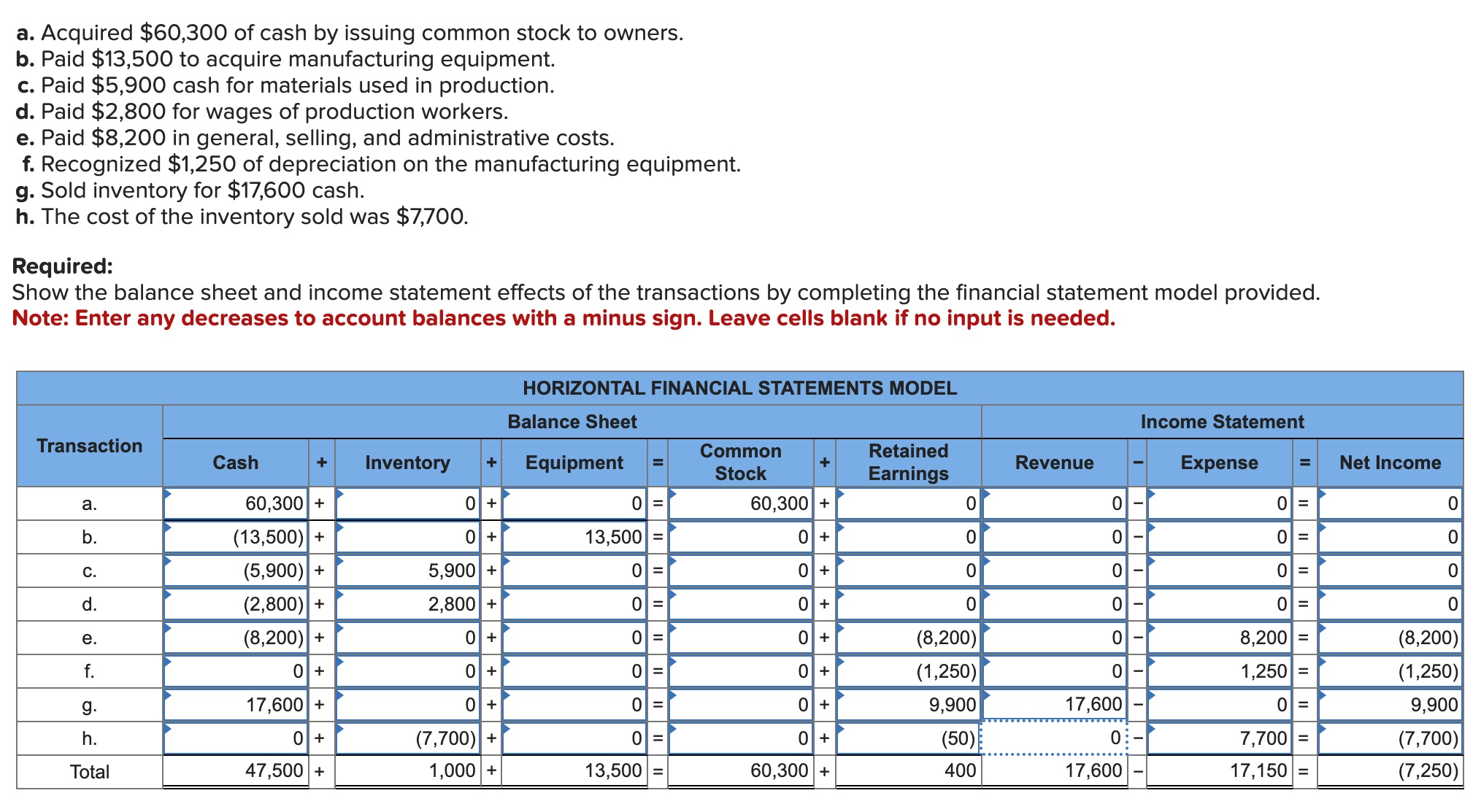 a . Acquired \ $ 6 0 , 3 0 0 of cash by issuing