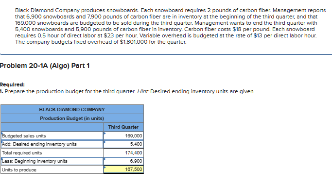 Problem 2 0 - 1 A ( Algo ) Part 1 Required: 1 .