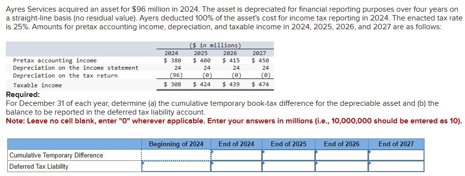 Ayres Services acquired an asset for " $ 9 6