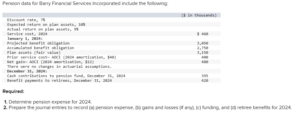 Pension data for Barry Financial Services