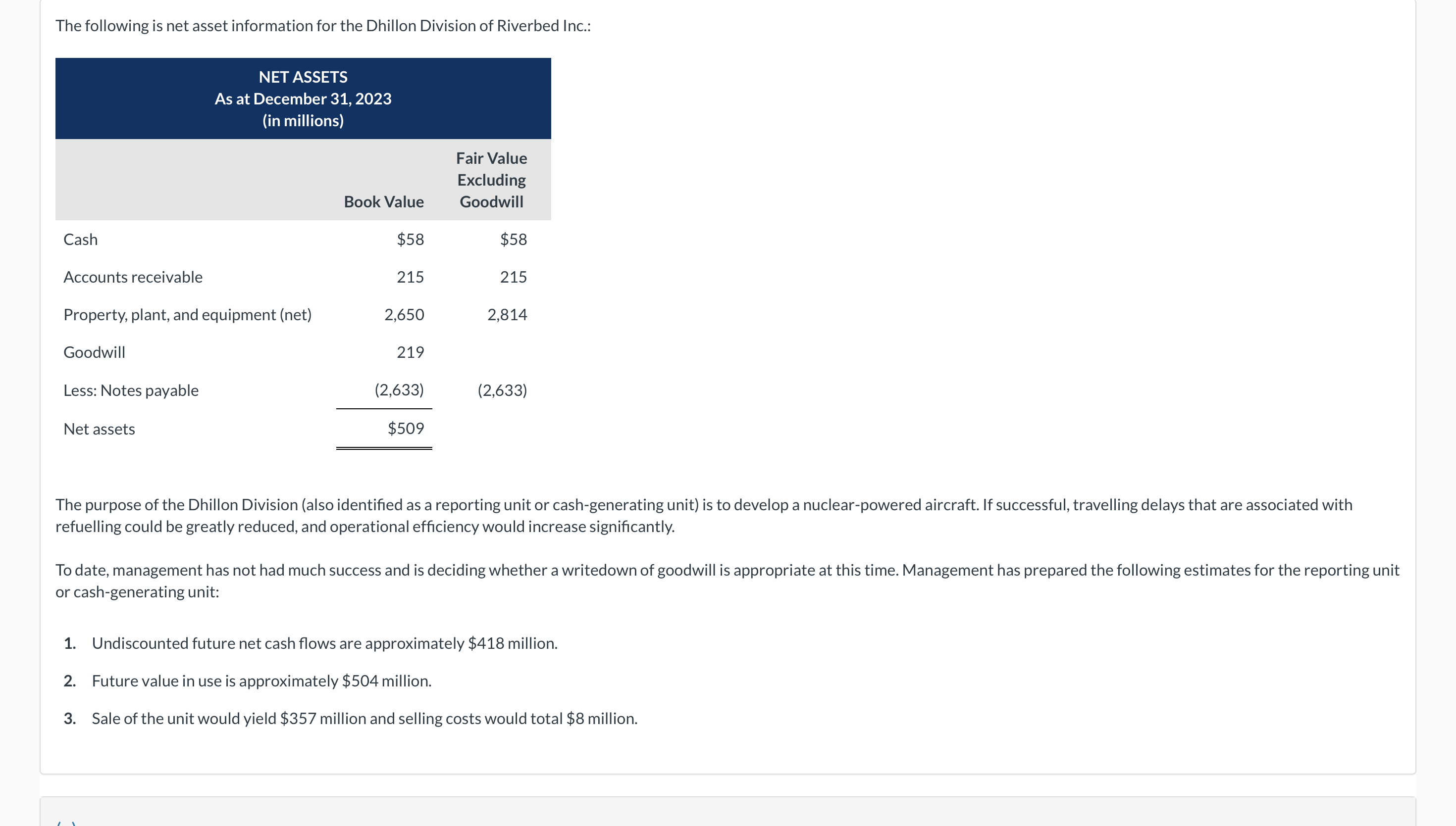 The following is net asset information for the