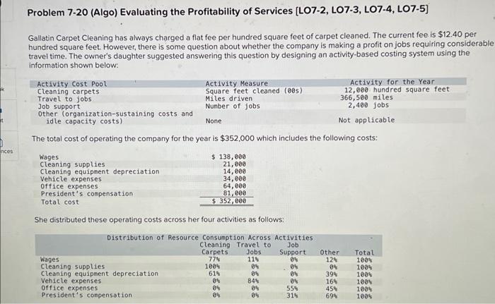 Gallatin Carpet Cleaning has always charged a
