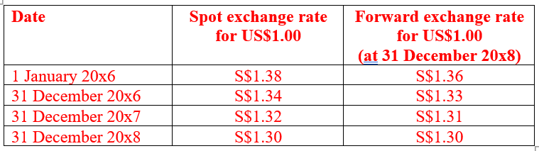 Show me the steps to solve: On 1 January 2 0 x 6