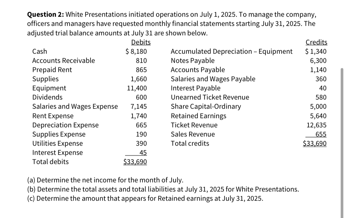 Question 2 : White Presentations initiated