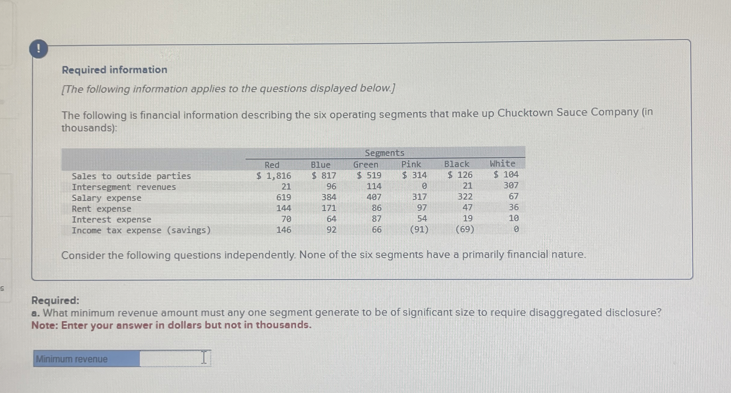 ! Required information [ The following