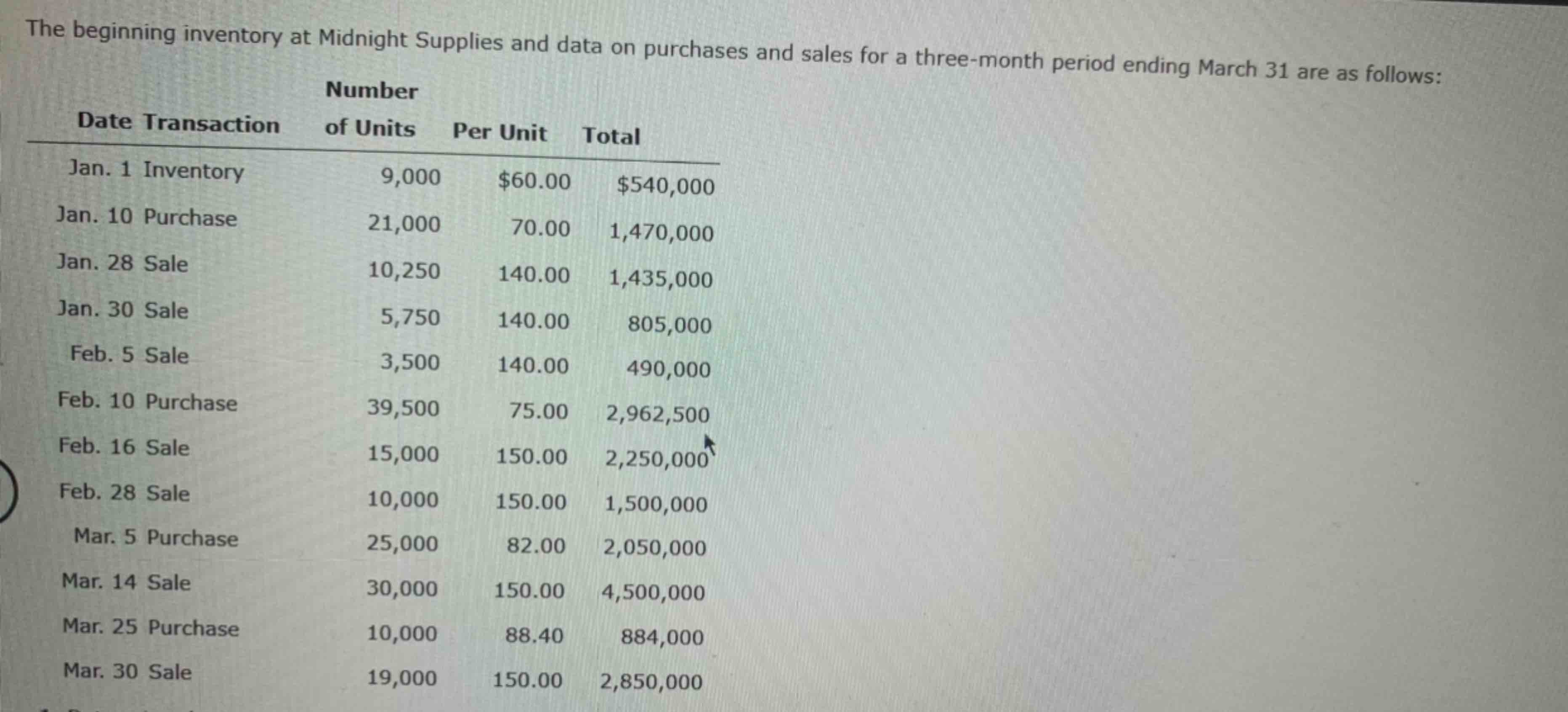Please help me solve this entire accounting