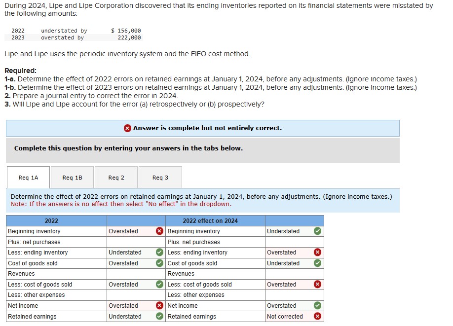 During 2 0 2 4 , Lipe and Lipe Corporation