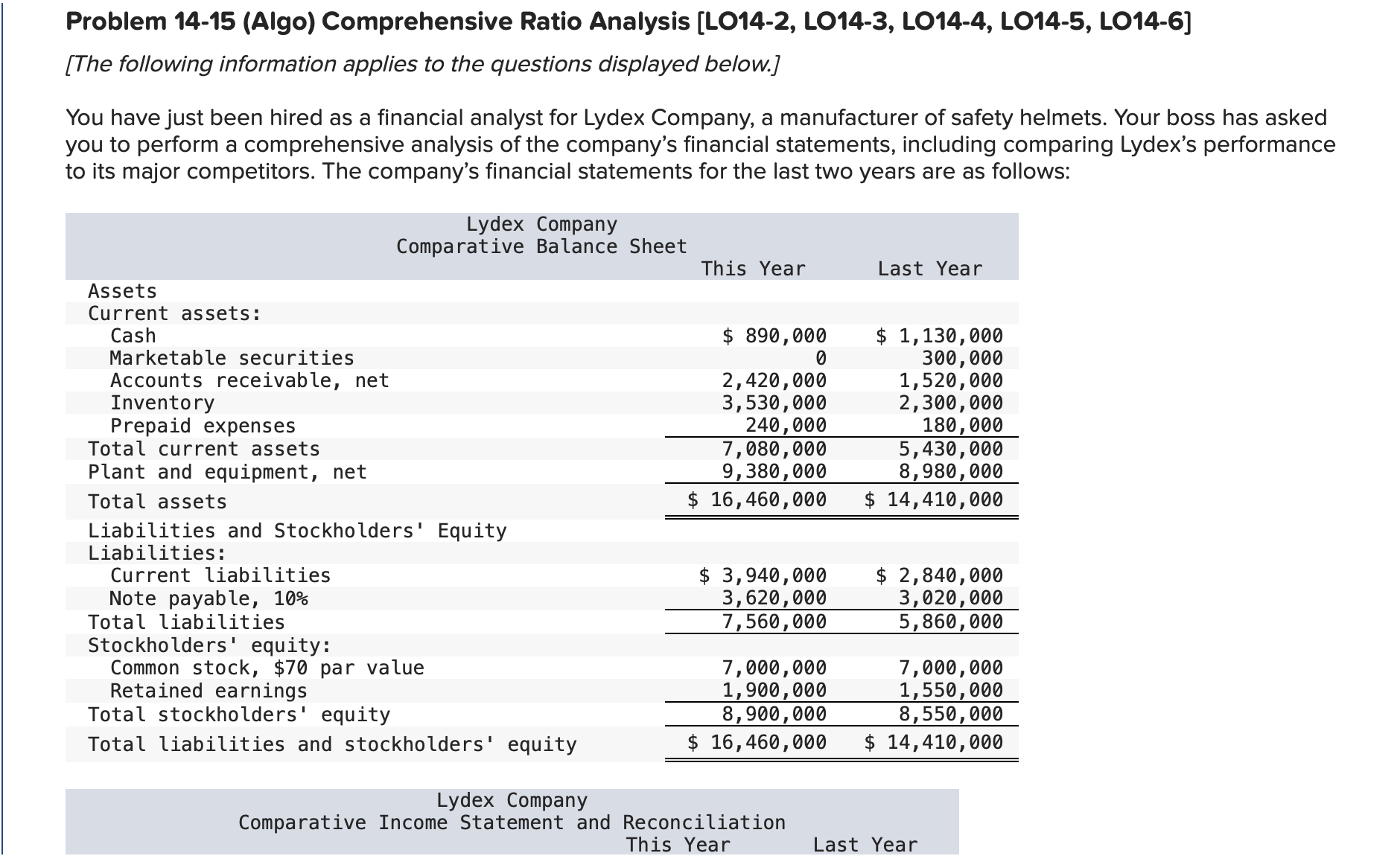Problem 1 4 - 1 5 ( Algo ) Comprehensive Ratio
