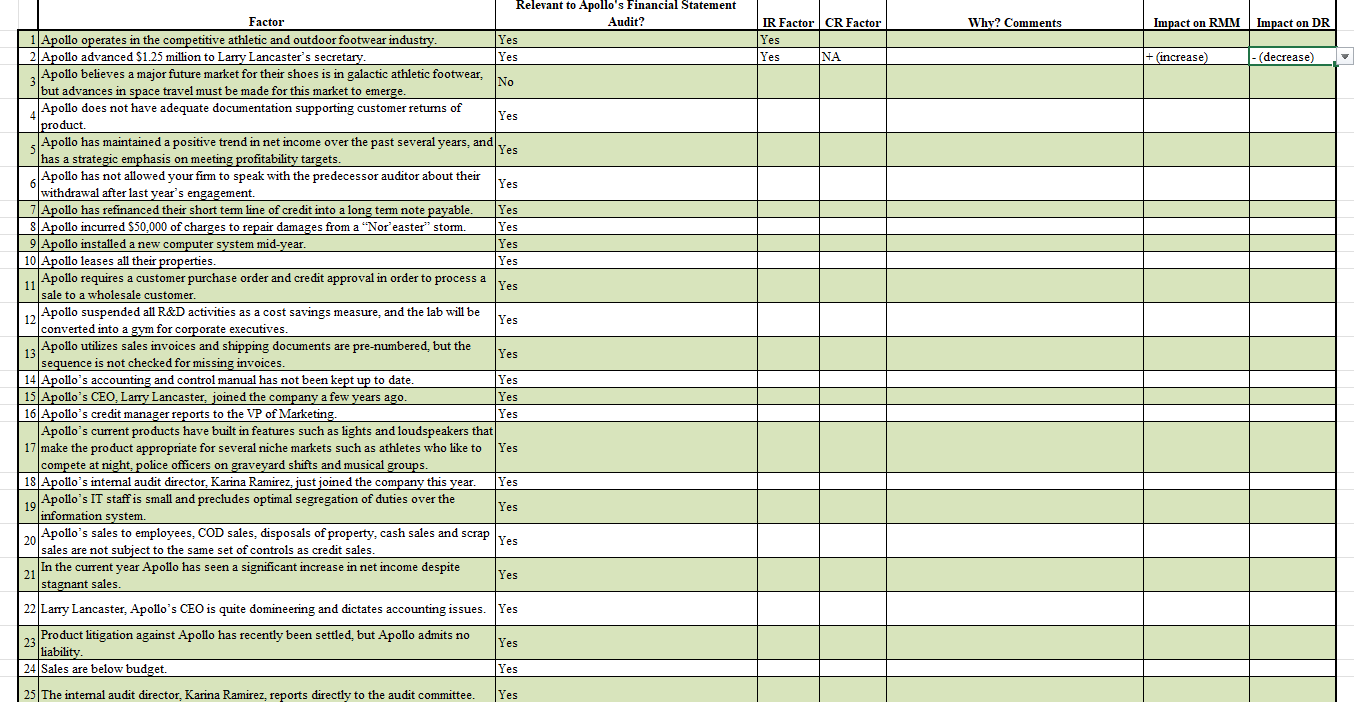 Please help me complete this case. Apollo Audit