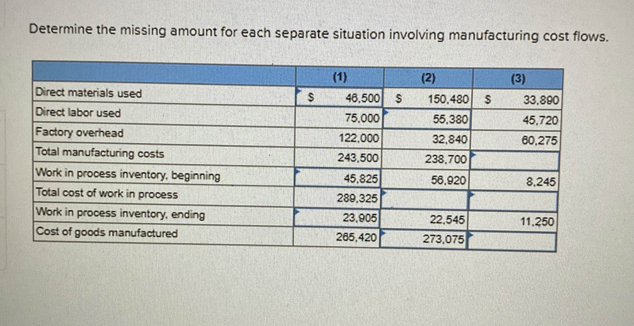Determine the missing amount for each separate