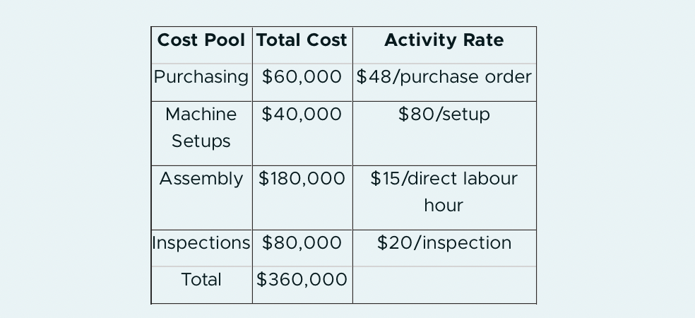Crystal Fabrication allocates manufacturing