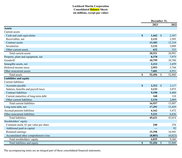 Please access the 1 0 - k s for Lockheed Martin