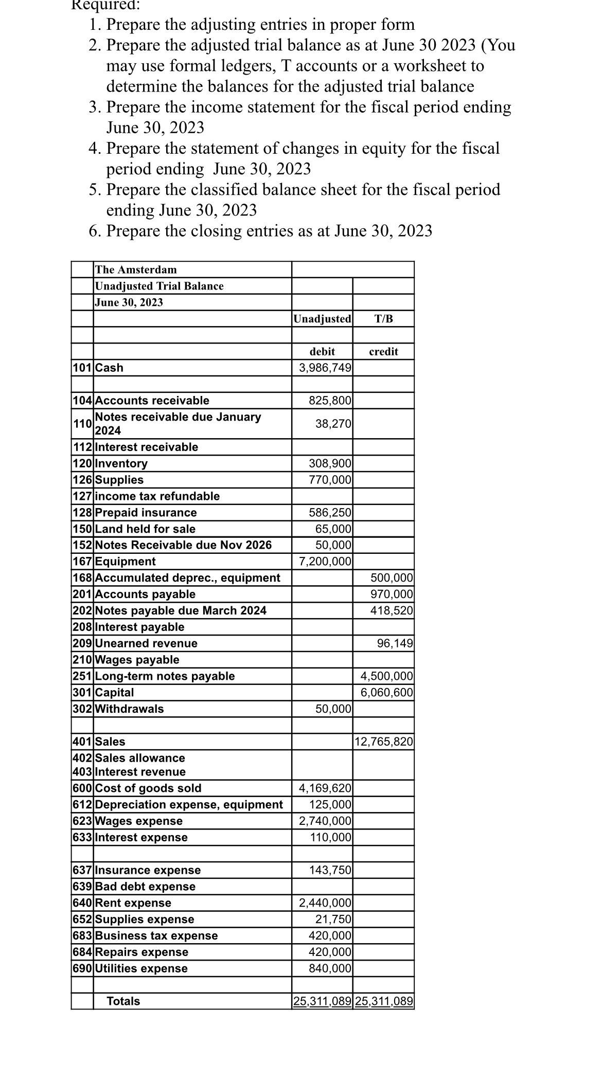 How to solve Accounting LIA P 2 Eval FALL 2 0 2 4