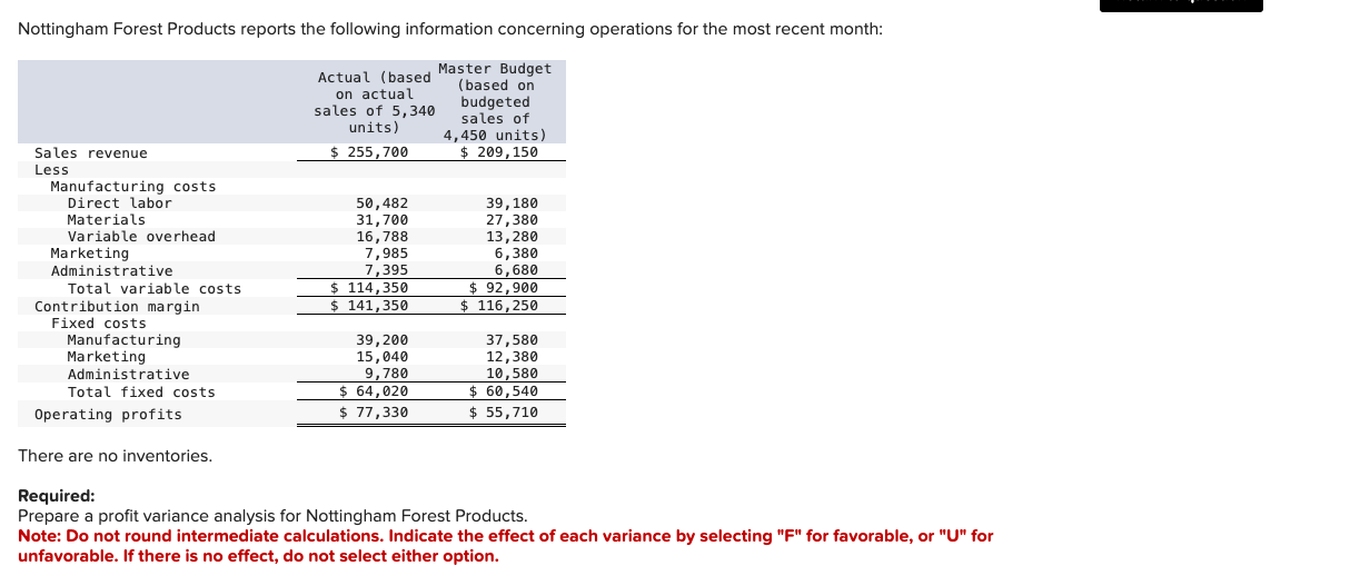 Nottingham Forest Products reports the following