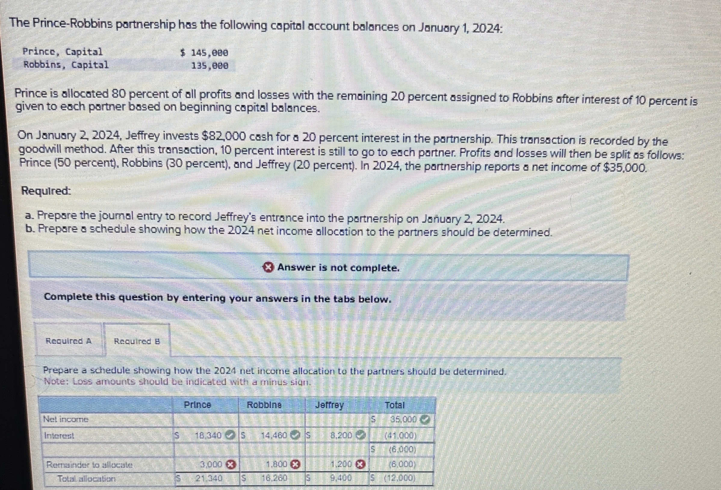 The Prince - Robbins portnership hos the