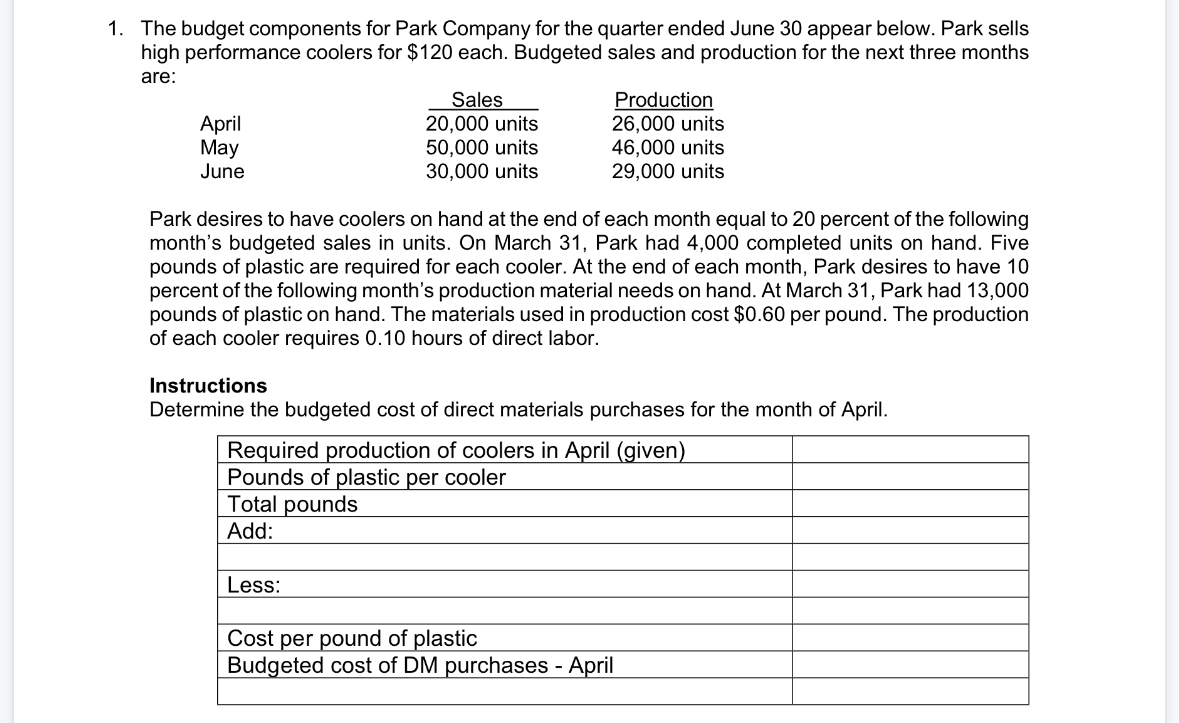 The budget components for Park Company for the