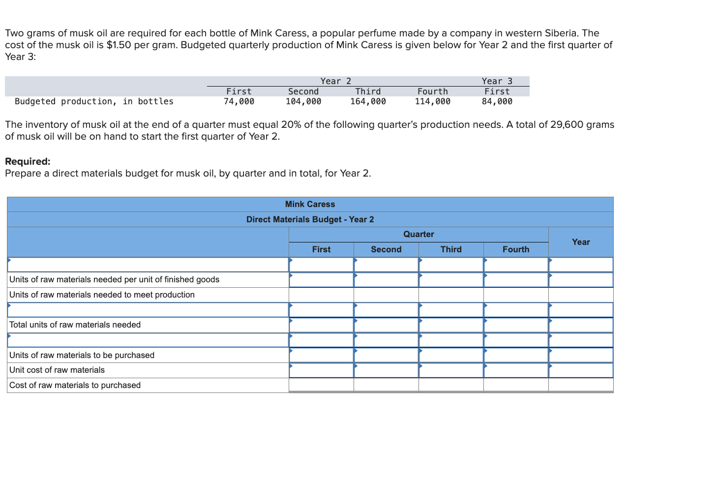 Two grams of musk oil are required for each