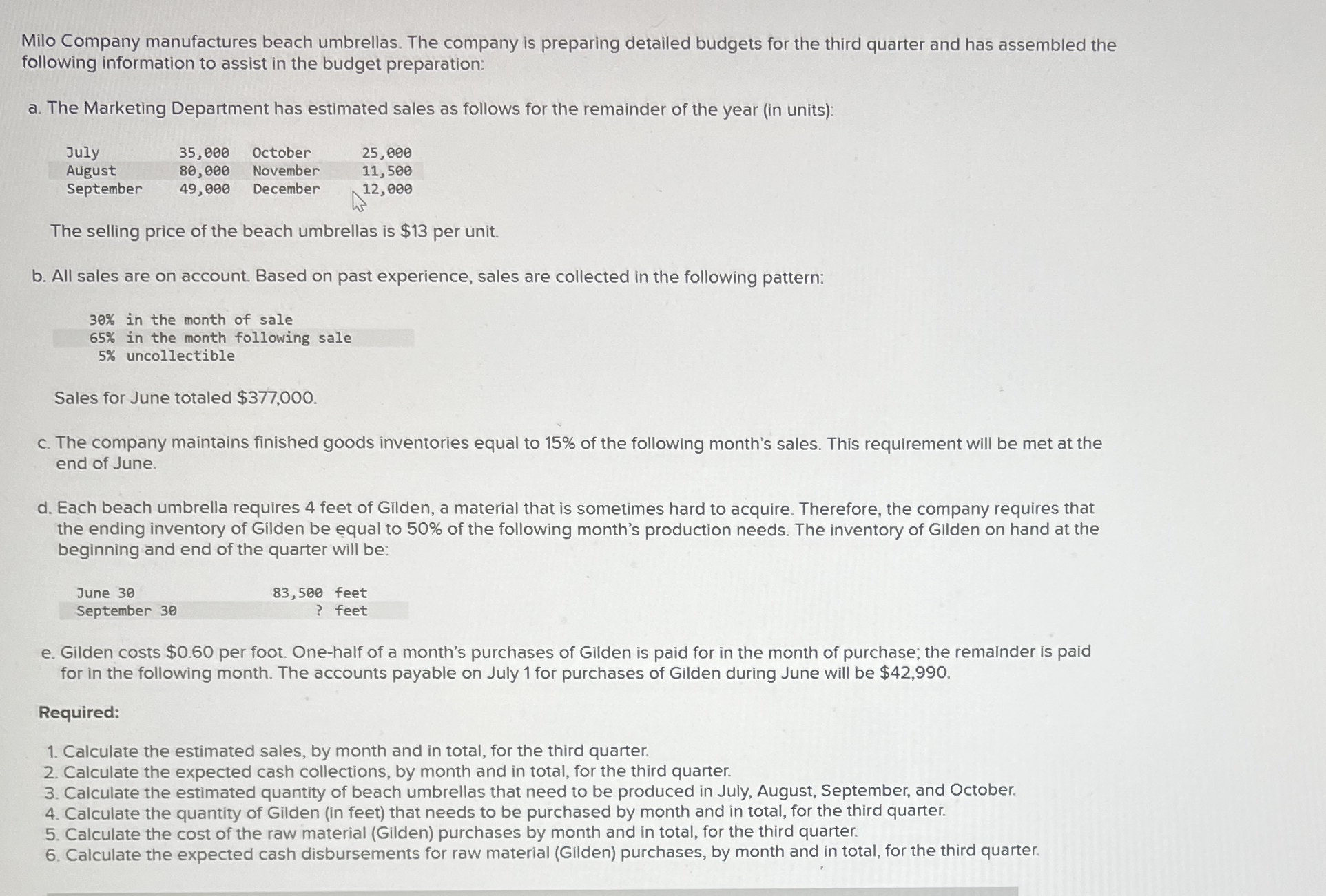 Milo Company manufactures beach umbrellas. The