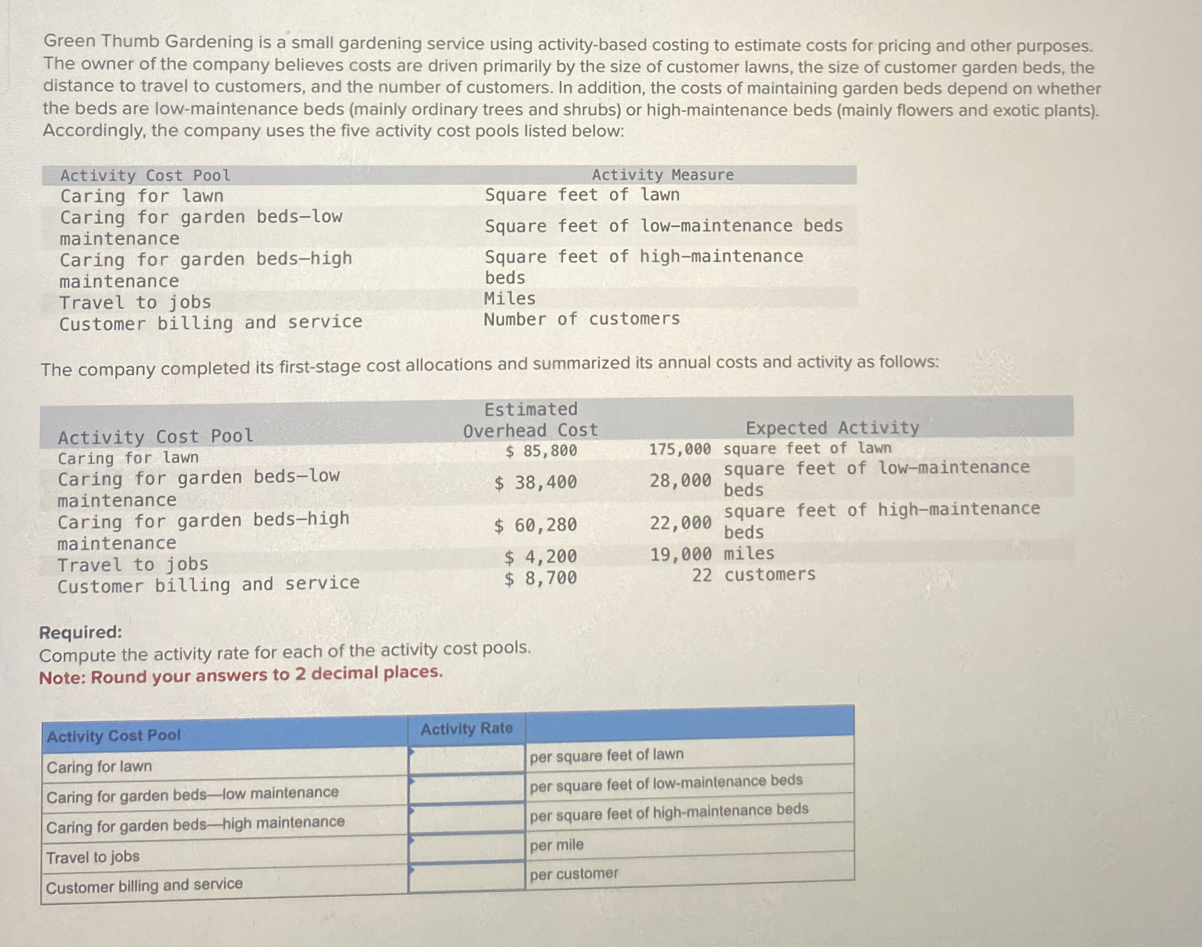Green Thumb Gardening is a small gardening